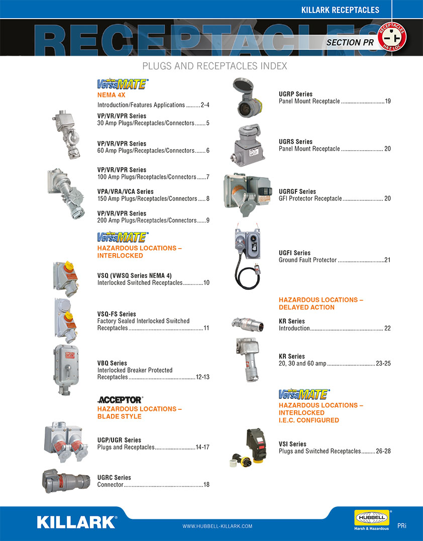 Receptaculos y Enchufes Cl 1, Div. 1 y 2